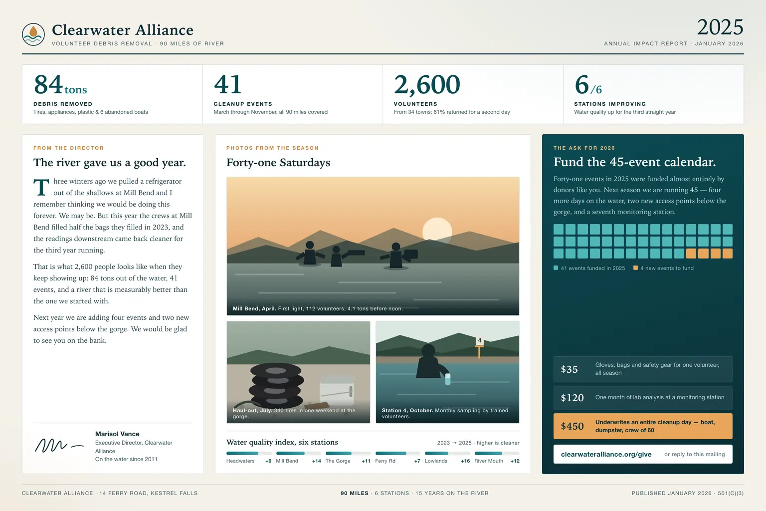 The coding agent’s own answer to the Clearwater Alliance - river cleanup, annual impact page prompt.