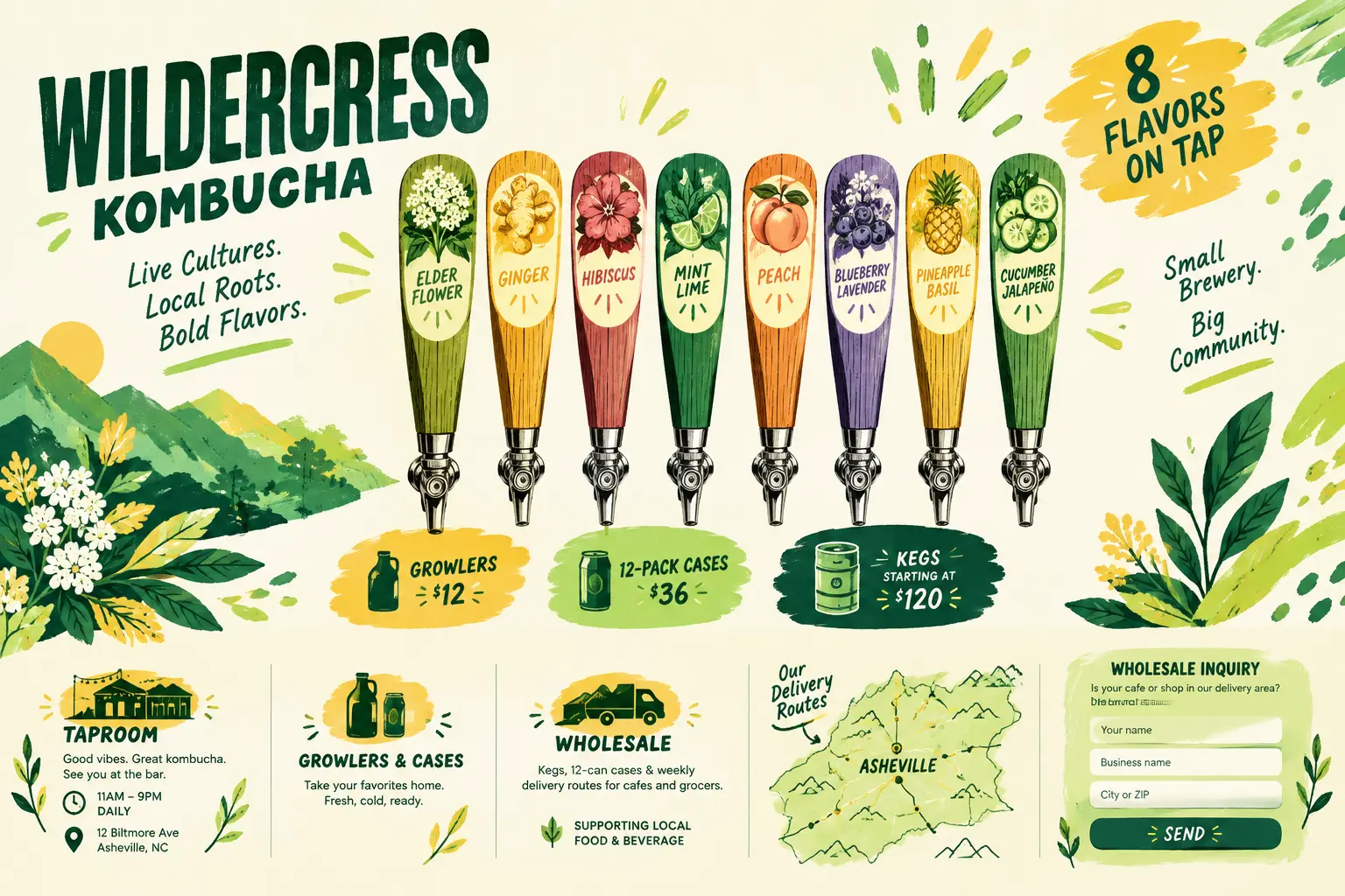 The answer with the 12ui skill installed to the Wildercress Kombucha - Asheville taproom and wholesale, landing page prompt.